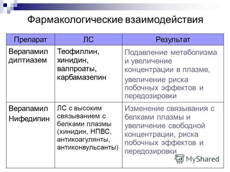 Увеличение риска побочных эффектов