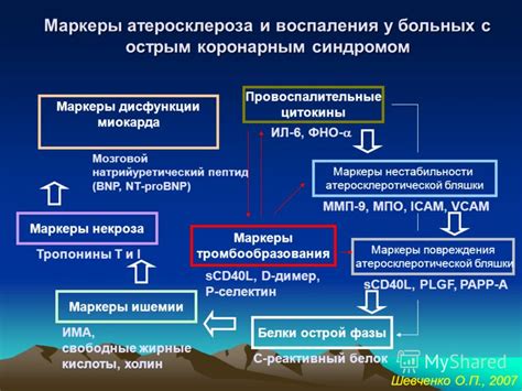 Увеличение риска повреждения