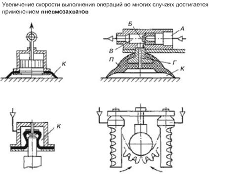 Увеличение скорости выполнения операций