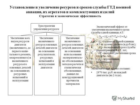 Увеличение срока службы изделий