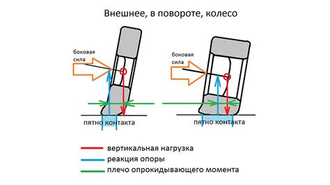 Увеличение устойчивости при большой скорости