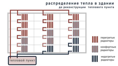 Увеличение эффективности системы отопления при уменьшении диаметра труб