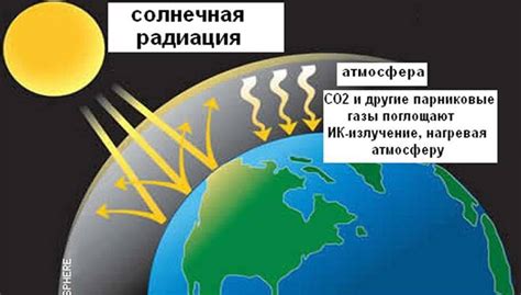 Углекислый газ: влияние на парниковый эффект