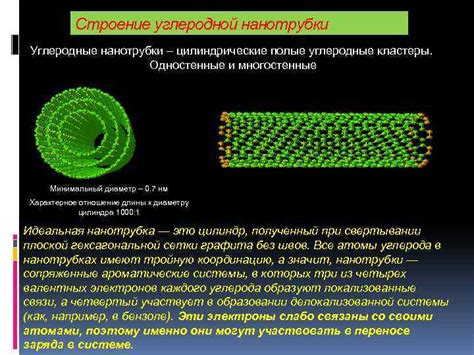 Углеродные кластеры и нанотрубки