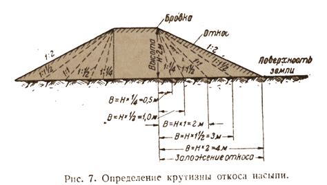 Углубления вторичного рельефа