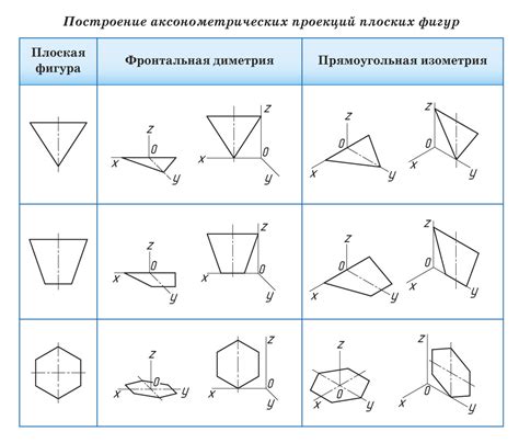 Углы в плоских фигурах