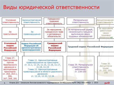 Уголовная и материальная ответственность