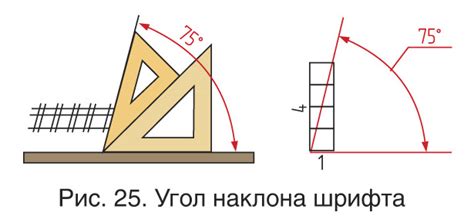 Угол наклона чертежного шрифта