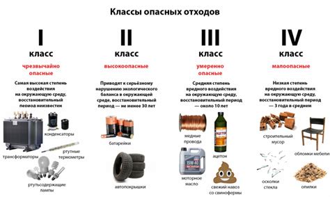 Угроза отходов третьего класса для организма