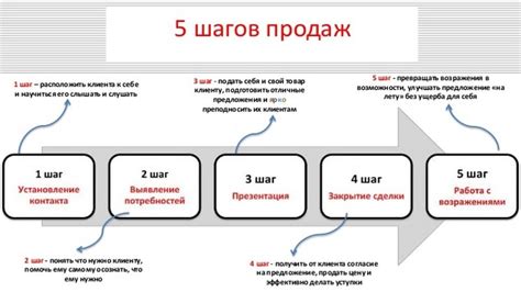 Удачные истории: примеры успешных женщин в сфере домашних продаж