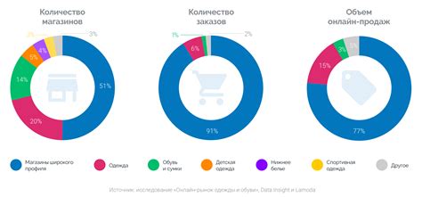 Удобная покупка одежды онлайн или на рынке