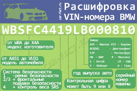 Удобный способ получить информацию о стоимости по коду