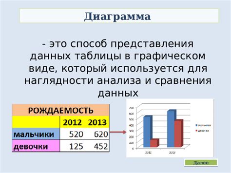 Удобство сравнения и анализа данных