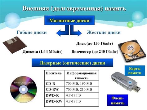 Удобство хранения информации