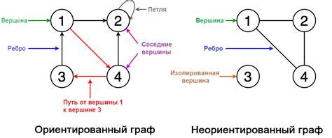 Узел как элемент графа