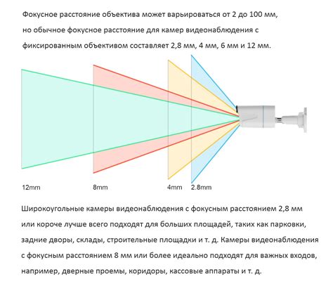 Узкий угол обзора для точечного наблюдения и распознавания