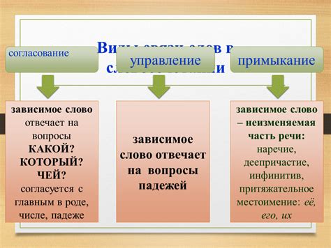 Узнайте, какие виды связи существуют