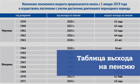 Узнайте о возможности предоставления пенсии до порядочной даты