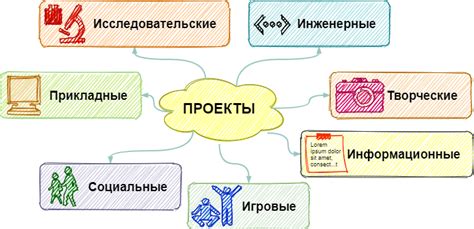 Укажите на интересные новые проекты