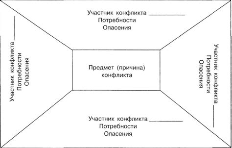 Указатель на внутреннюю проблему или конфликт