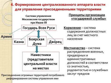 Укрепление центральной власти и централизация государства