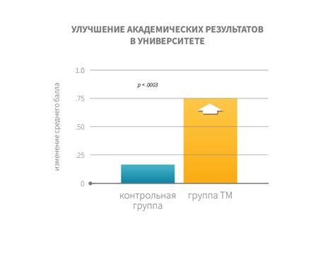 Улучшение академических результатов и успеваемости