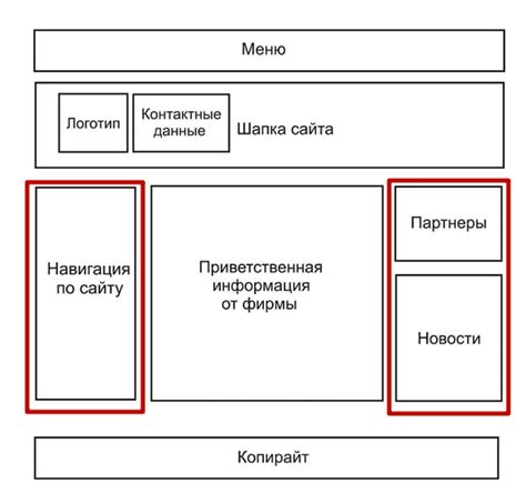 Улучшение внутренней структуры сайта