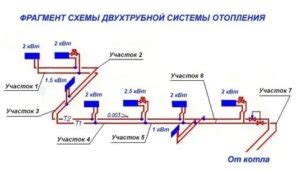 Улучшение долговечности и надежности отопительной системы при уменьшении диаметра труб