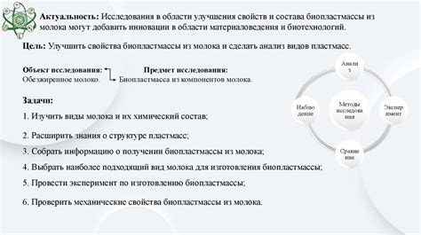 Улучшение использования компонентов