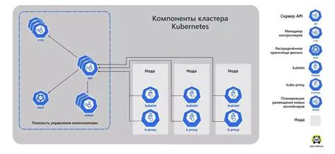 Улучшение общей надежности и безопасности