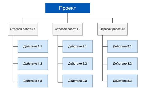 Улучшение планирования и контроля