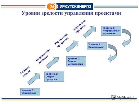 Улучшение процесса управления проектами