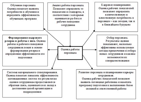 Улучшение работы персонала