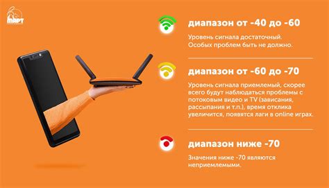 Улучшение работы Wi-Fi: эффективные способы