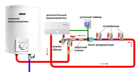 Улучшение скорости циркуляции горячей воды при уменьшении диаметра труб