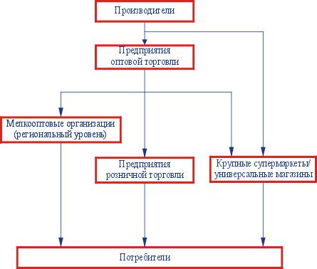 Улучшение тактической составляющей