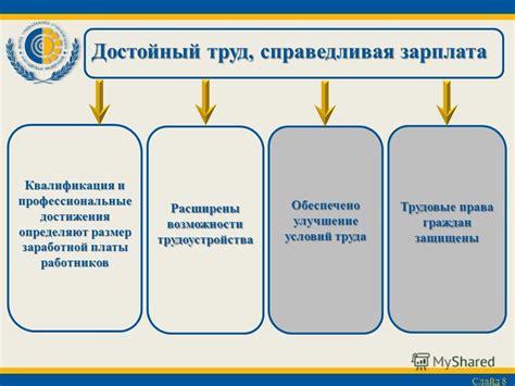 Улучшение трудоустройства