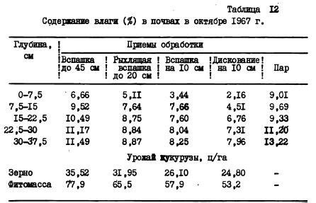 Улучшение физических свойств