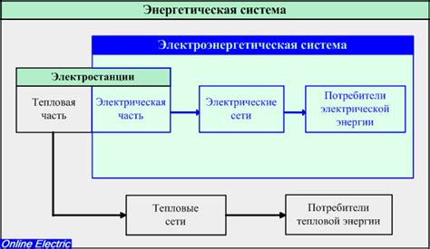 Улучшение энергетических систем