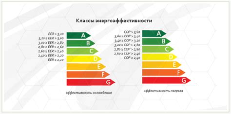 Улучшение энергоэффективности здания