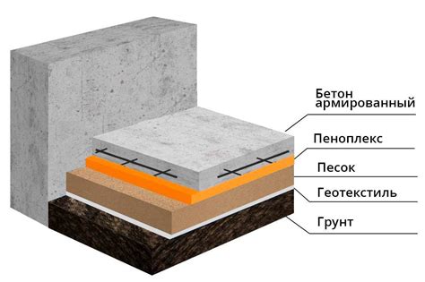 Улучшение энергоэффективности здания с помощью пеноплекса