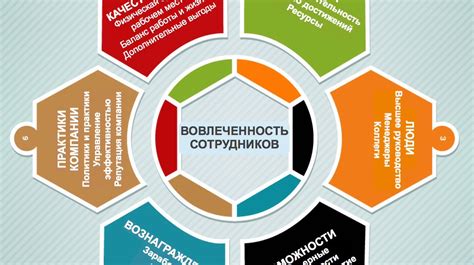 Улучшенная коммуникация и вовлеченность