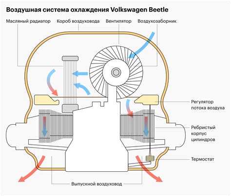 Улучшенная система охлаждения