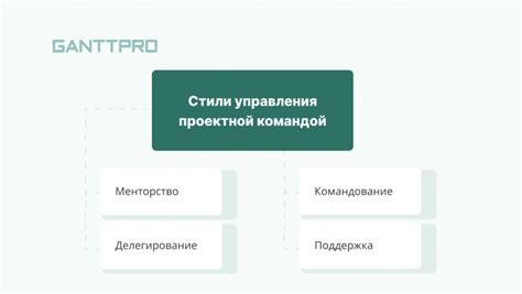 Умение коммуницировать с командой проекта