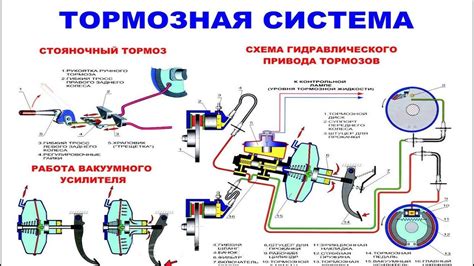 Уменьшение возможности перегрева системы тормозов