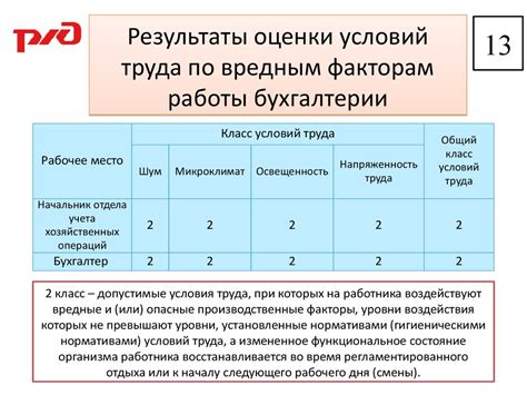 Уменьшение затрат на заработную плату и повышение производительности