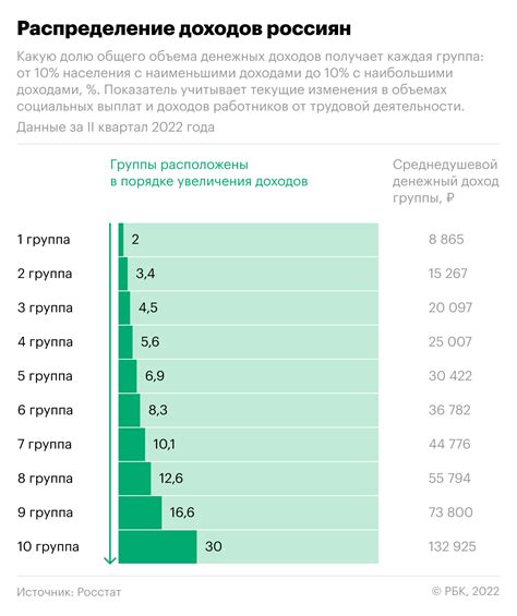 Уменьшение рыборесурсов