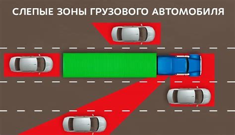 Уменьшение слепых зон при перестроении на дороге