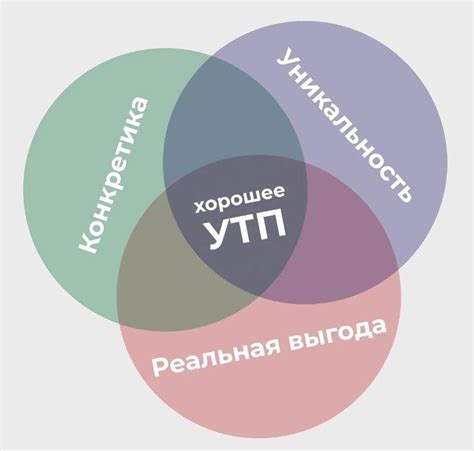 Уникальное торговое предложение (УТП): основные особенности