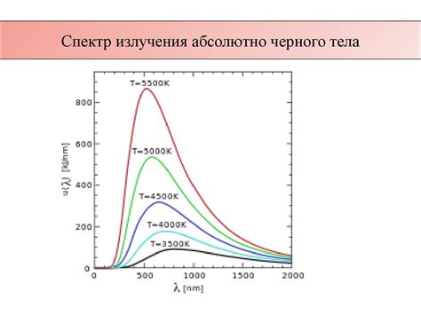 Уникальность абсолютно черного